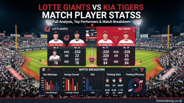 Lotte Giants vs Kia Tigers Match Player Stats: Full Analysis, Top Performers & Match Breakdown Lotte Giants vs Kia Tigers Match Player Stats